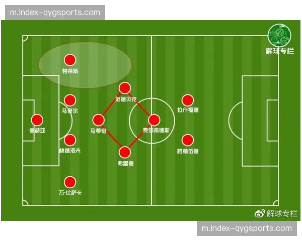 中场三角传递成功率偏低，面对逼抢时出球线路选择单一